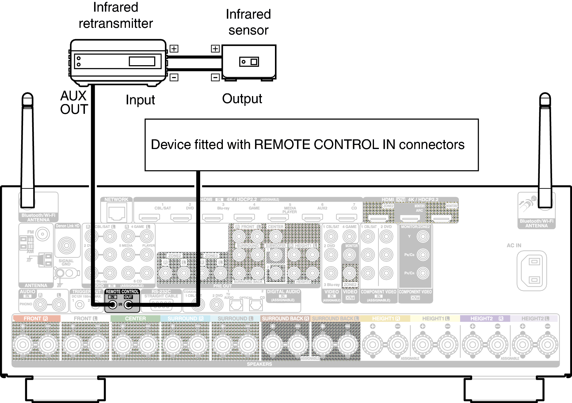 Conne REMOTE X64E3